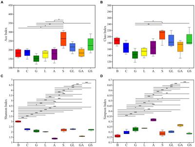 Formic acid enhances whole-plant mulberry silage fermentation by boosting lactic acid production and inhibiting harmful bacteria